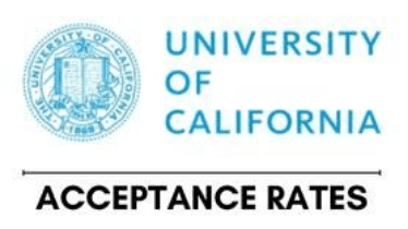 University of California seal with text "University of California" followed by "Acceptance Rates" in bold letters, highlighting the latest UC admission trends.